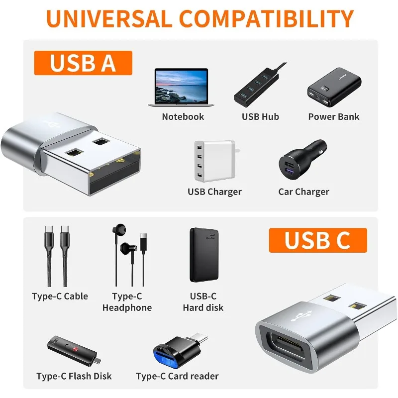Paquete de 4 adaptadores USB C - Tethering Cable Usb reseña y precio
